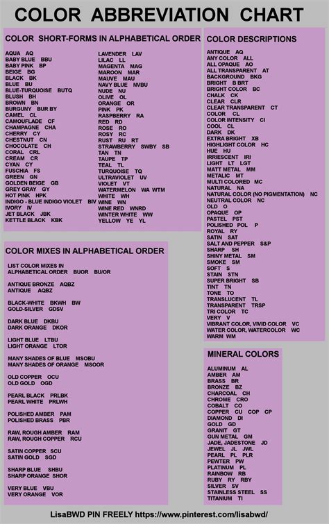 color abbreviation.